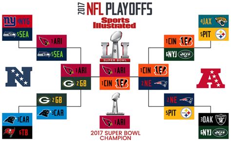 NFL standings 2016 playoffs